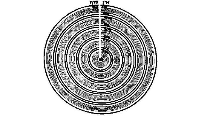 M%c3%adsticismo jud%c3%ado
